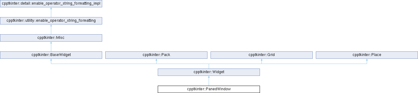 cpptkinter: cpptkinter::PanedWindow Struct Reference