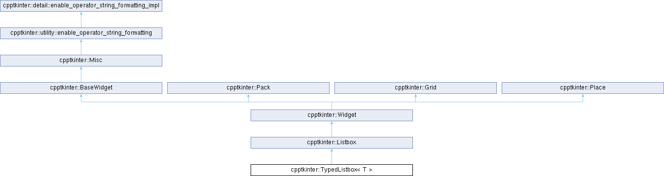 cpptkinter: cpptkinter::TypedListbox Struct Template Reference